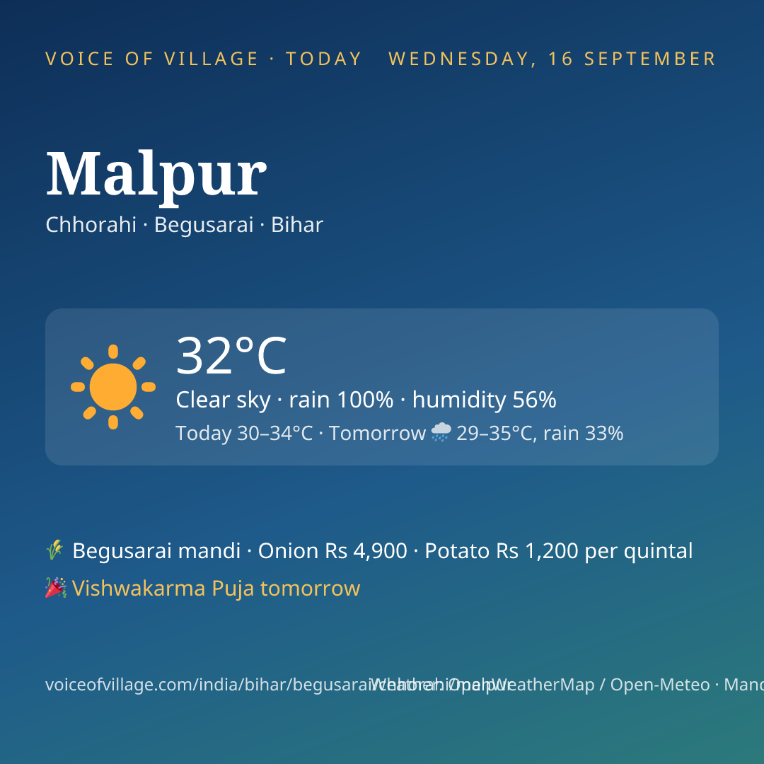 Malpur today