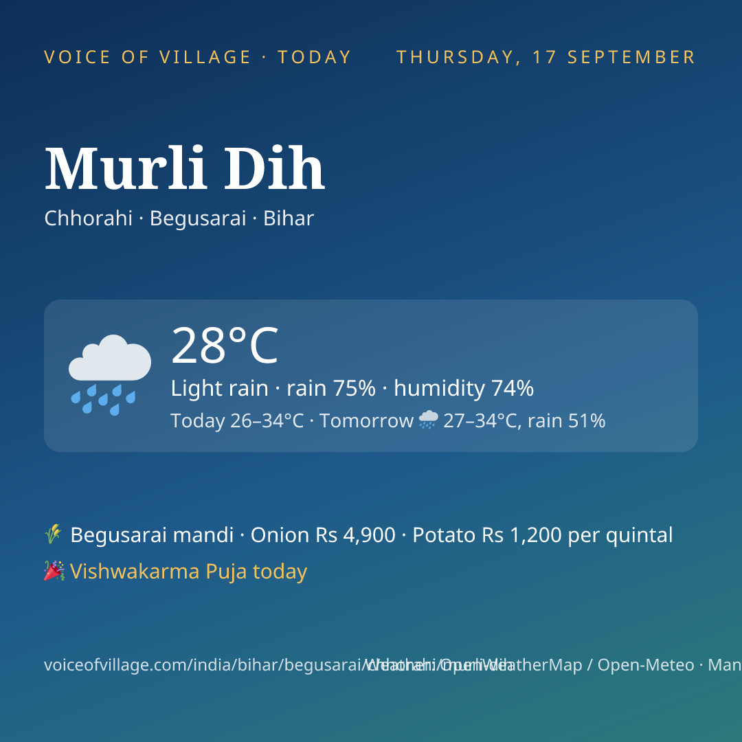Murli Dih today