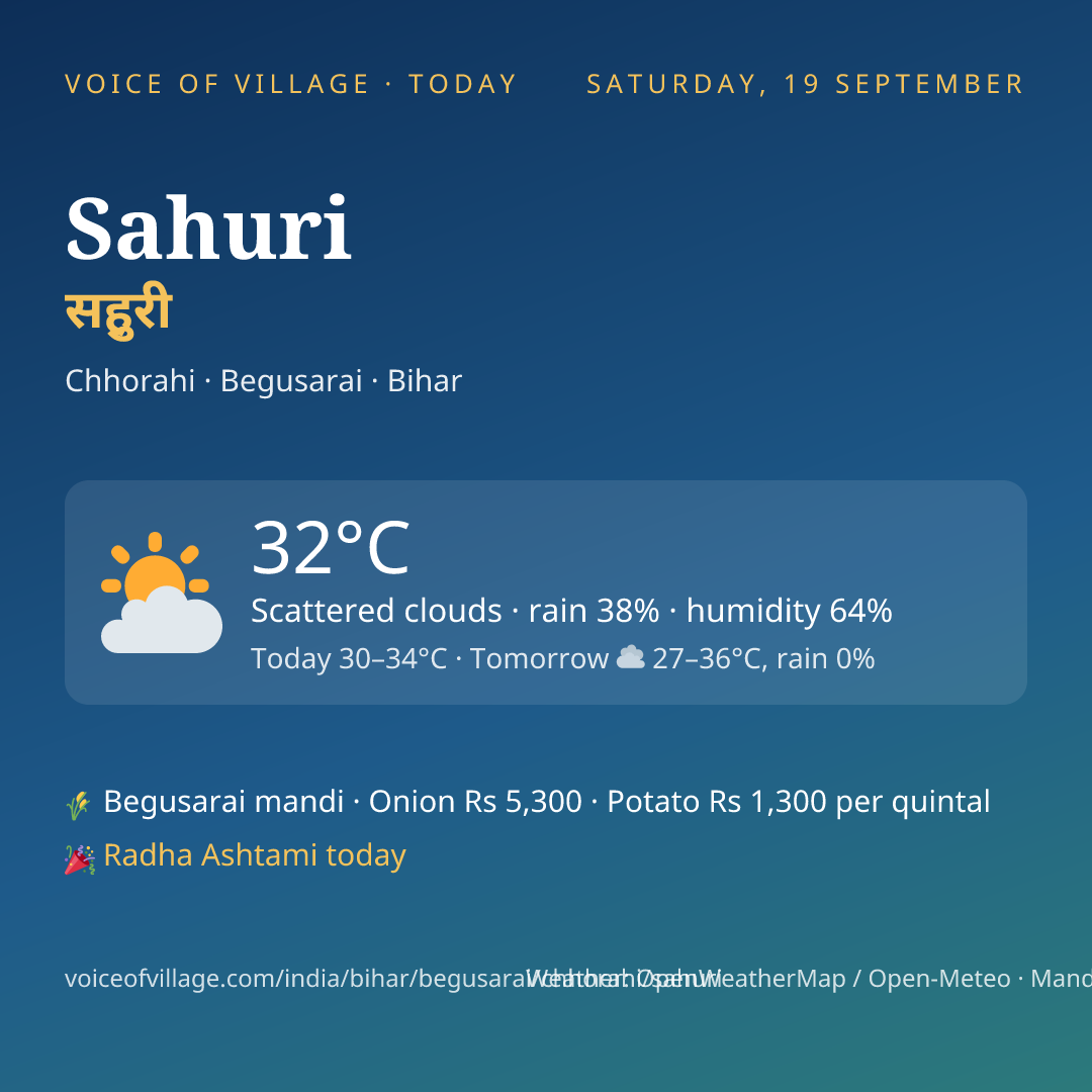 Sahuri today