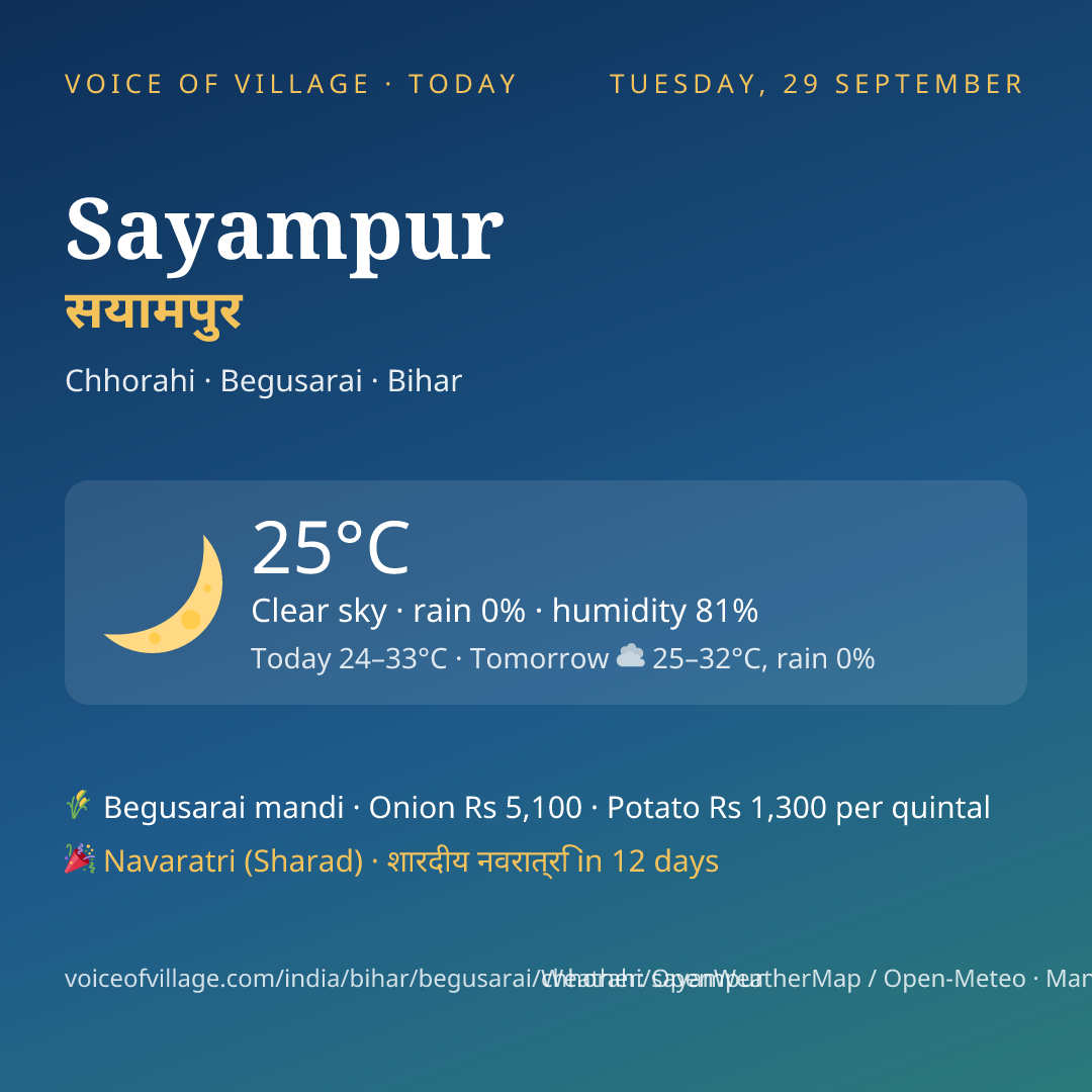 Sayampur today