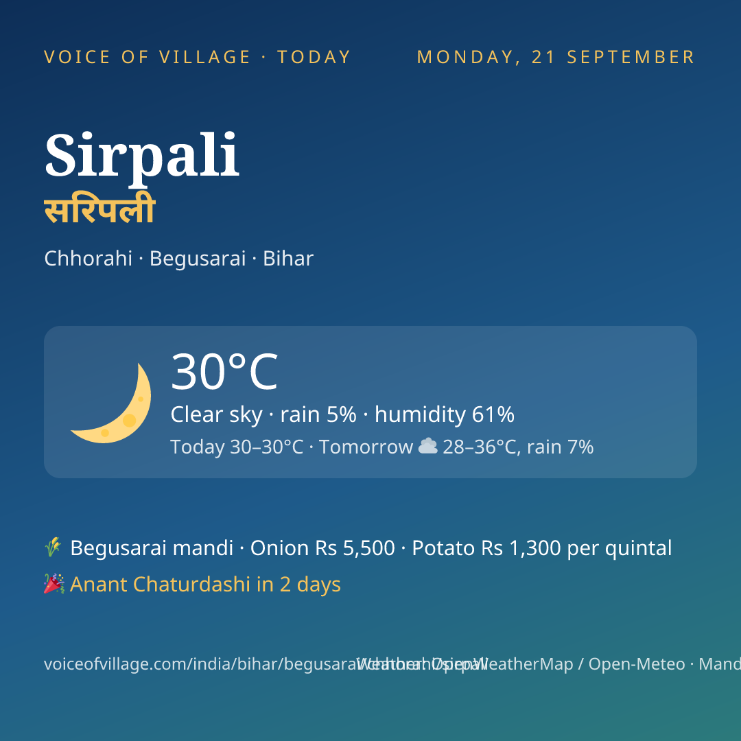 Sirpali today