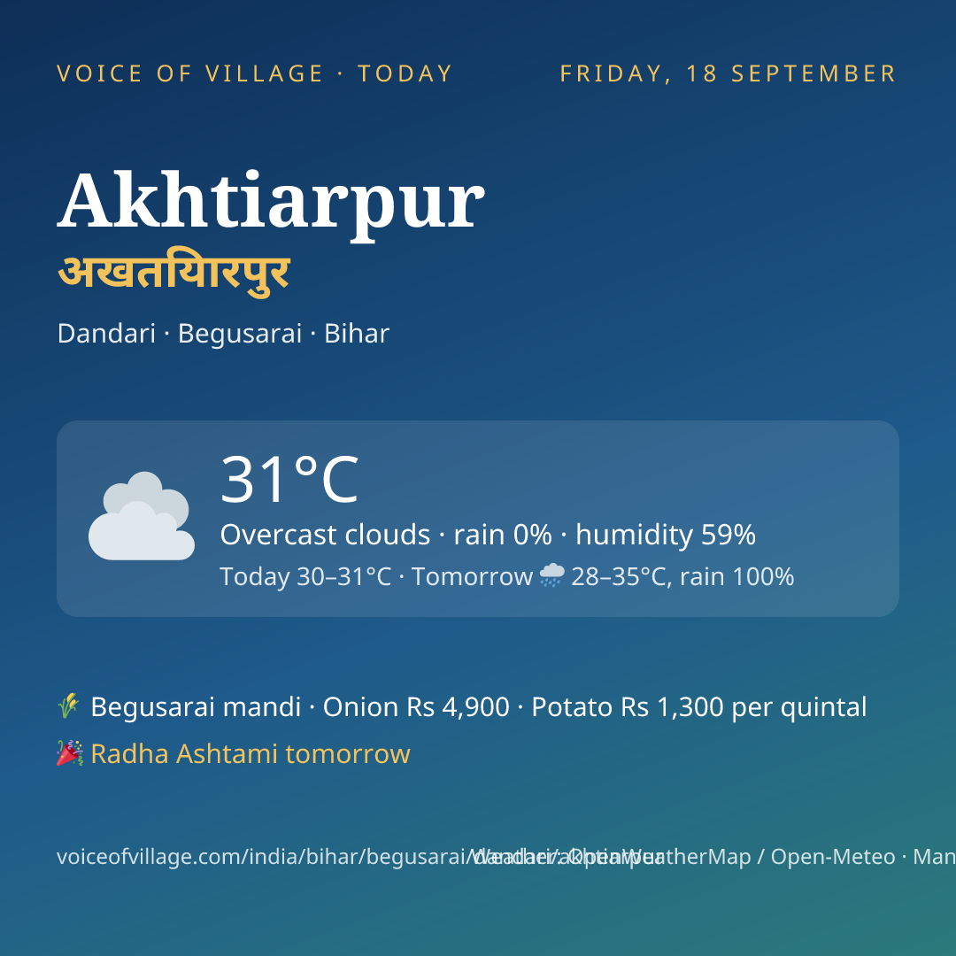 Akhtiarpur today