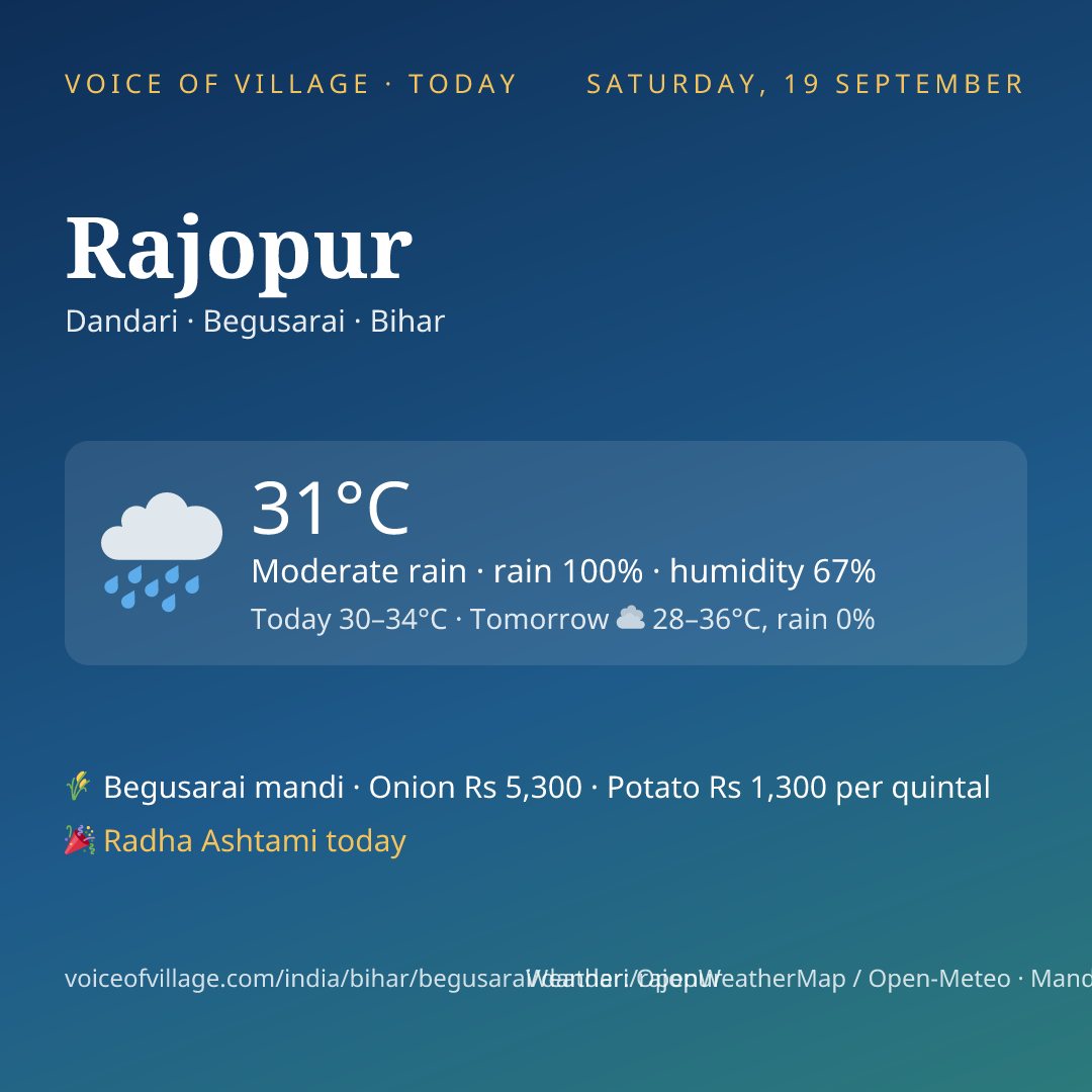 Rajopur today