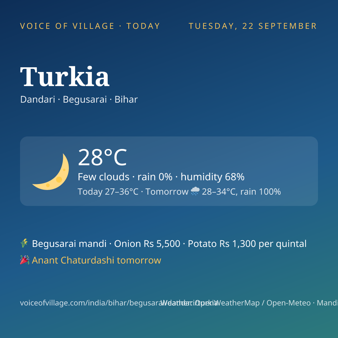 Turkia today