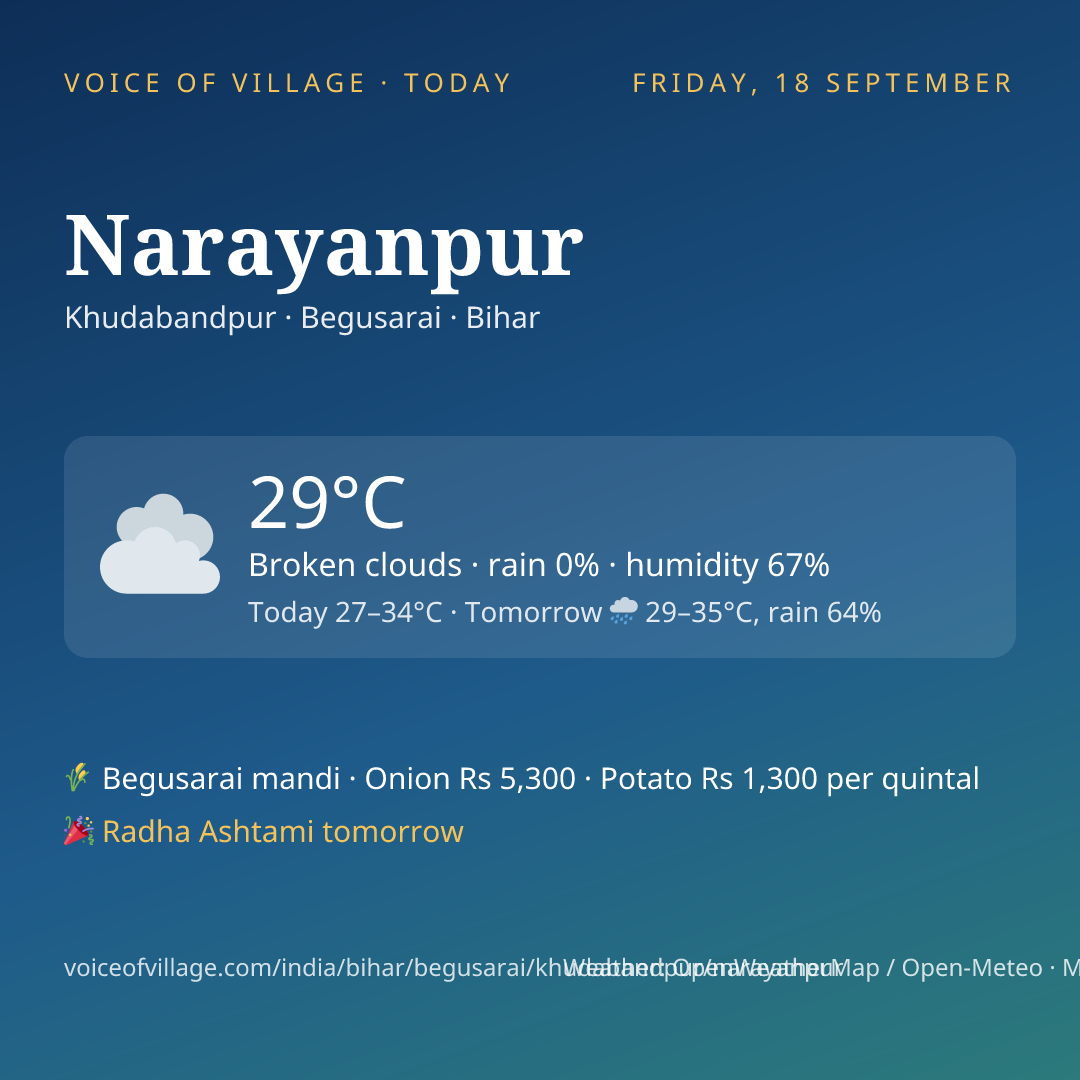 Narayanpur today