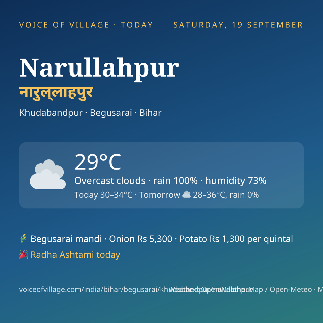 Narullahpur today