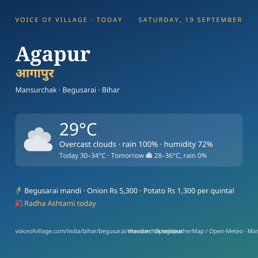 Agapur today