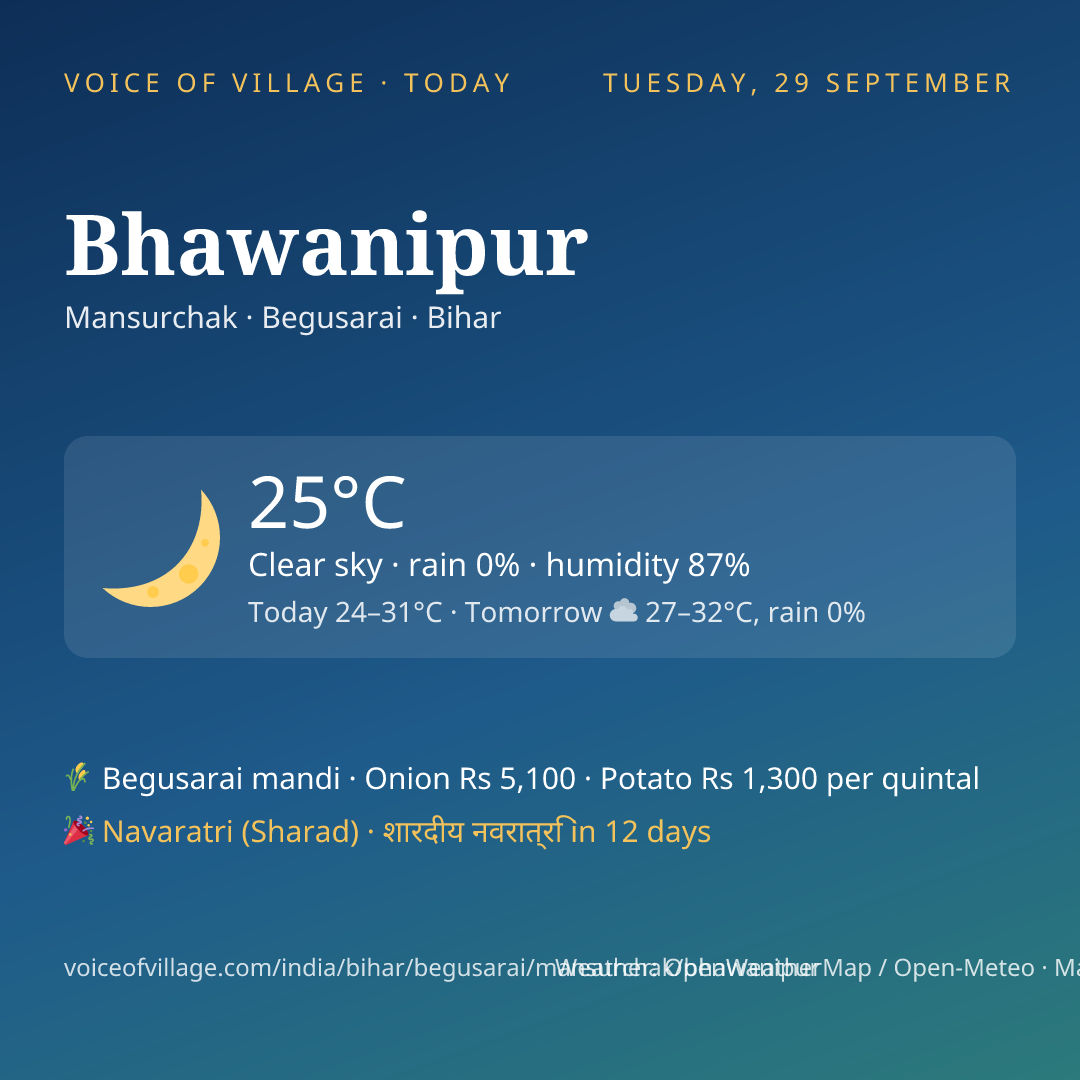 Bhawanipur today
