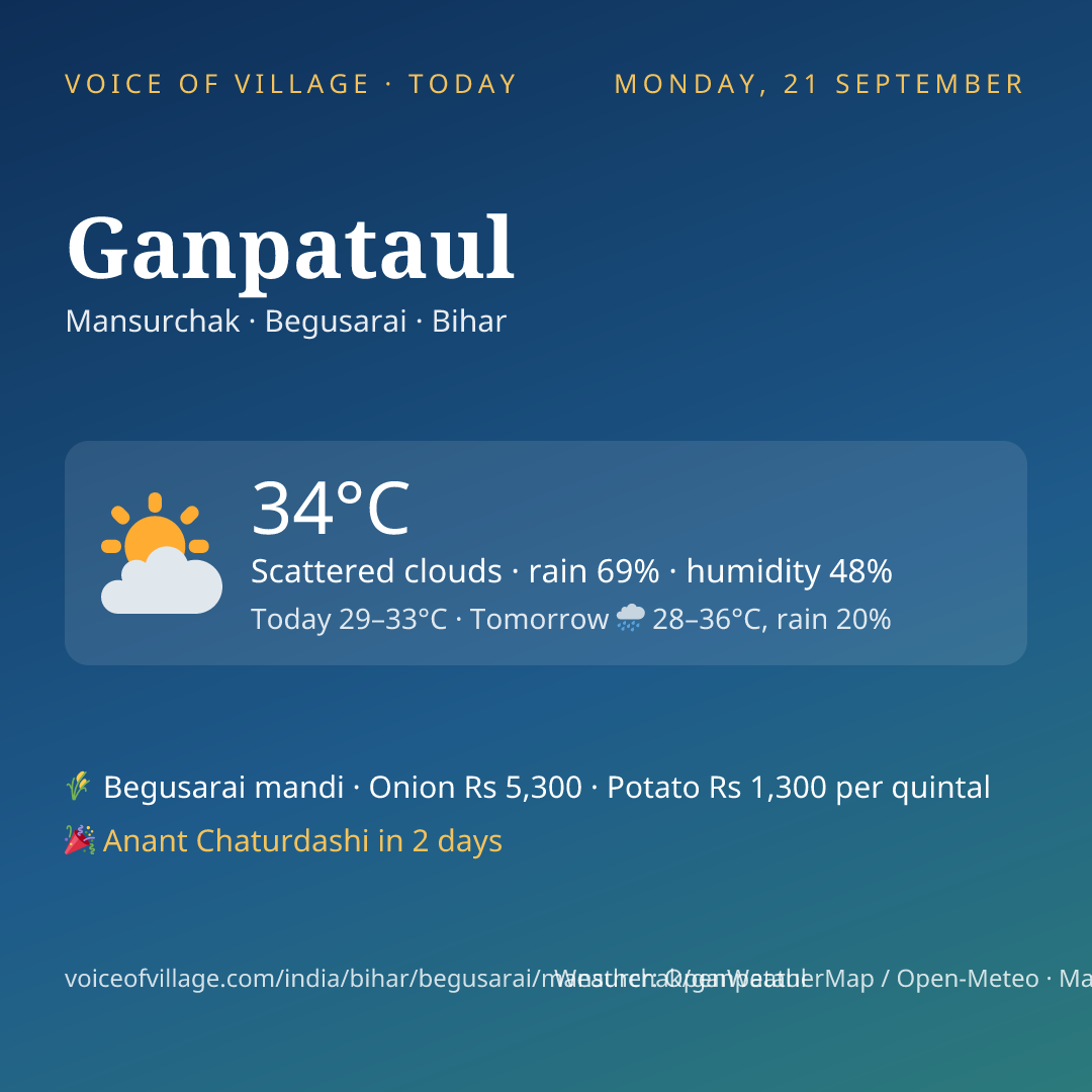 Ganpataul today