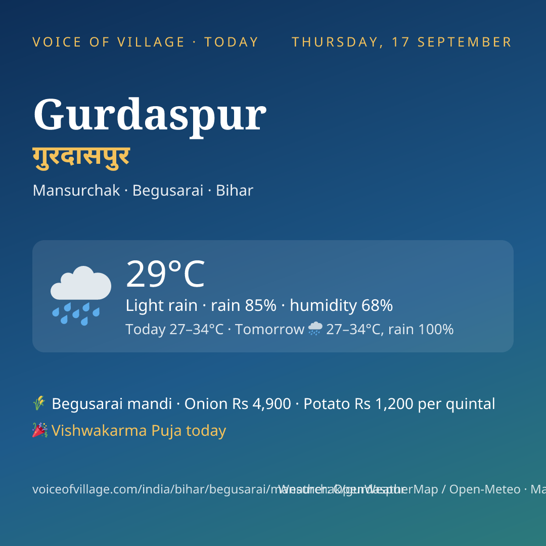 Gurdaspur today