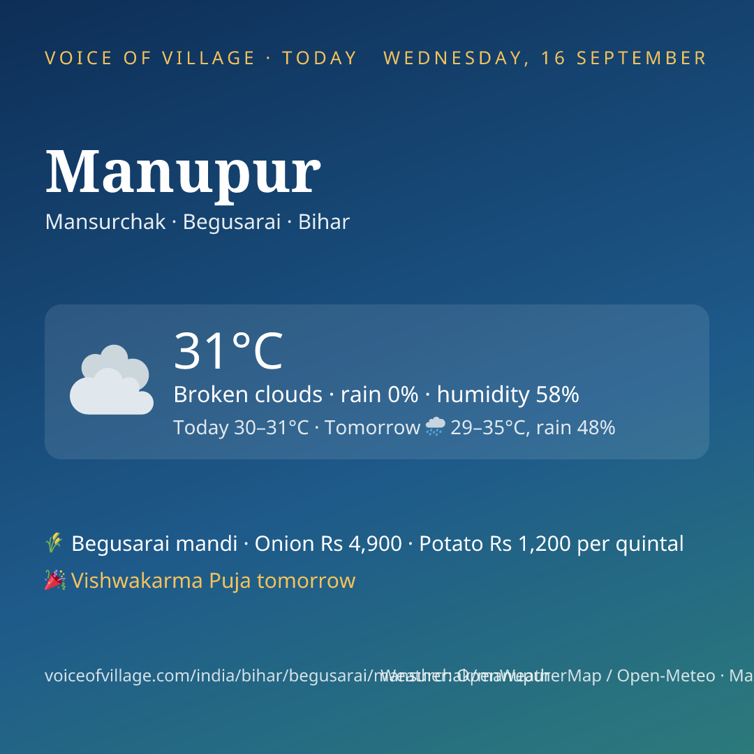 Manupur today