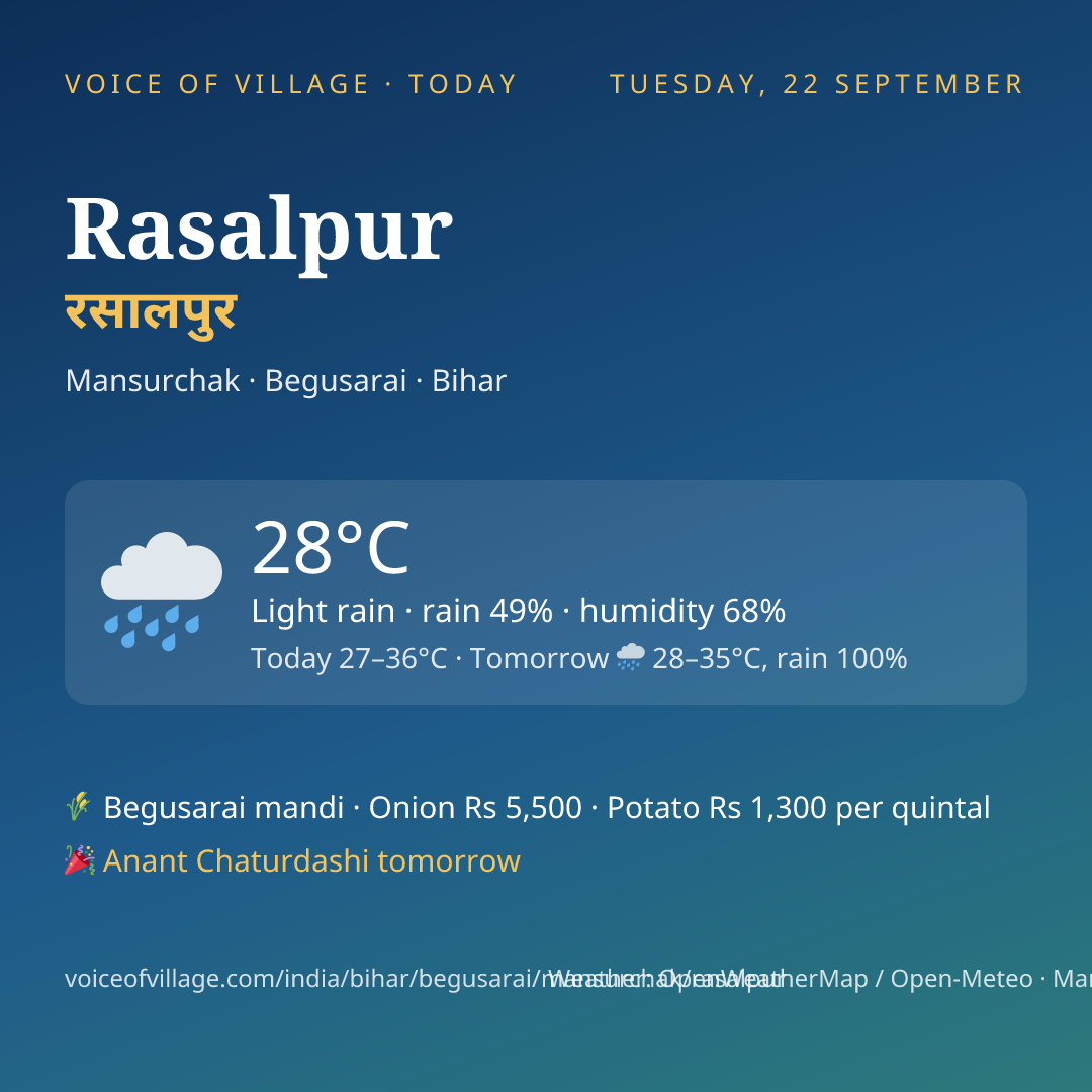 Rasalpur today