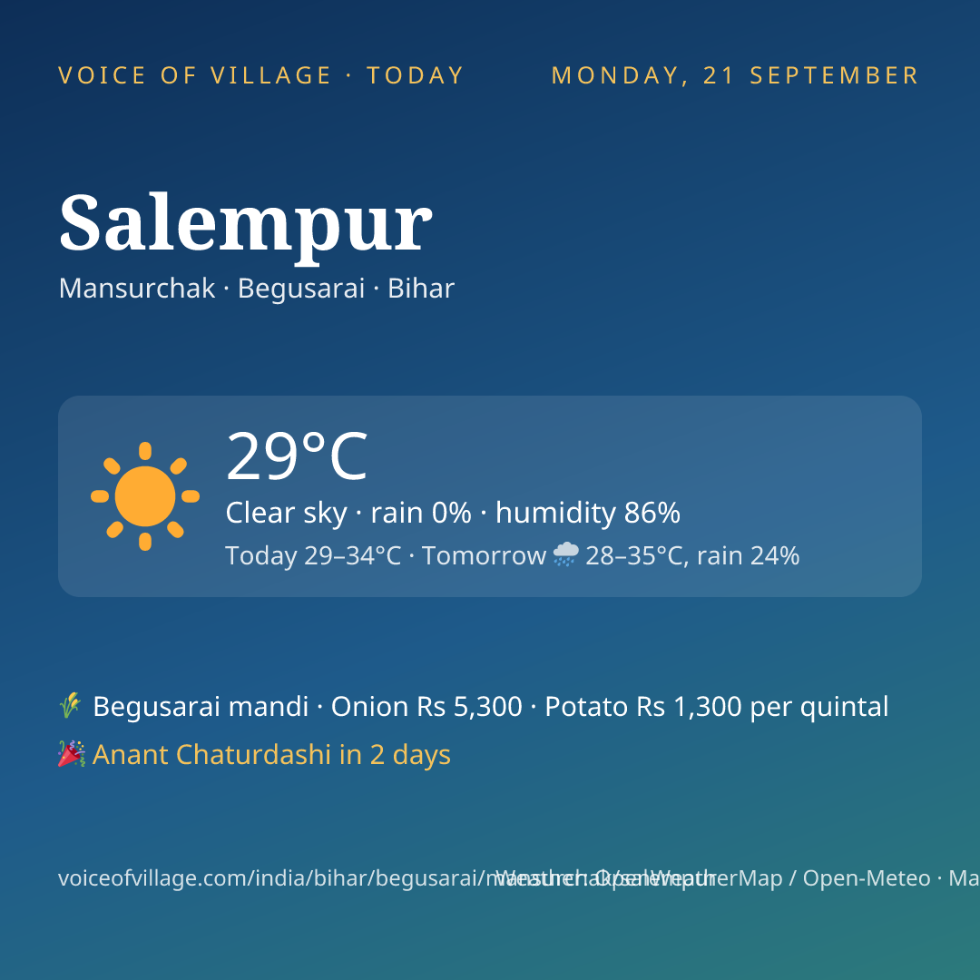 Salempur today