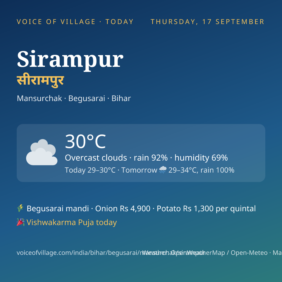 Sirampur today