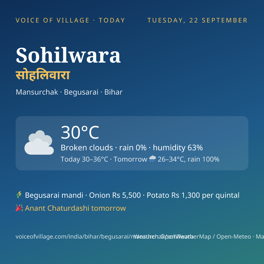 Sohilwara today