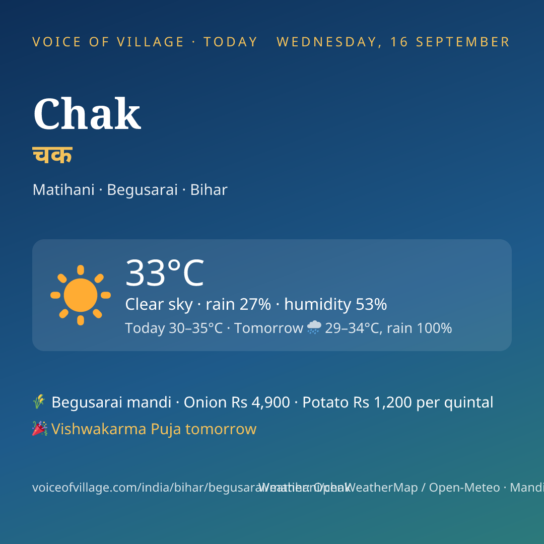 Chak today