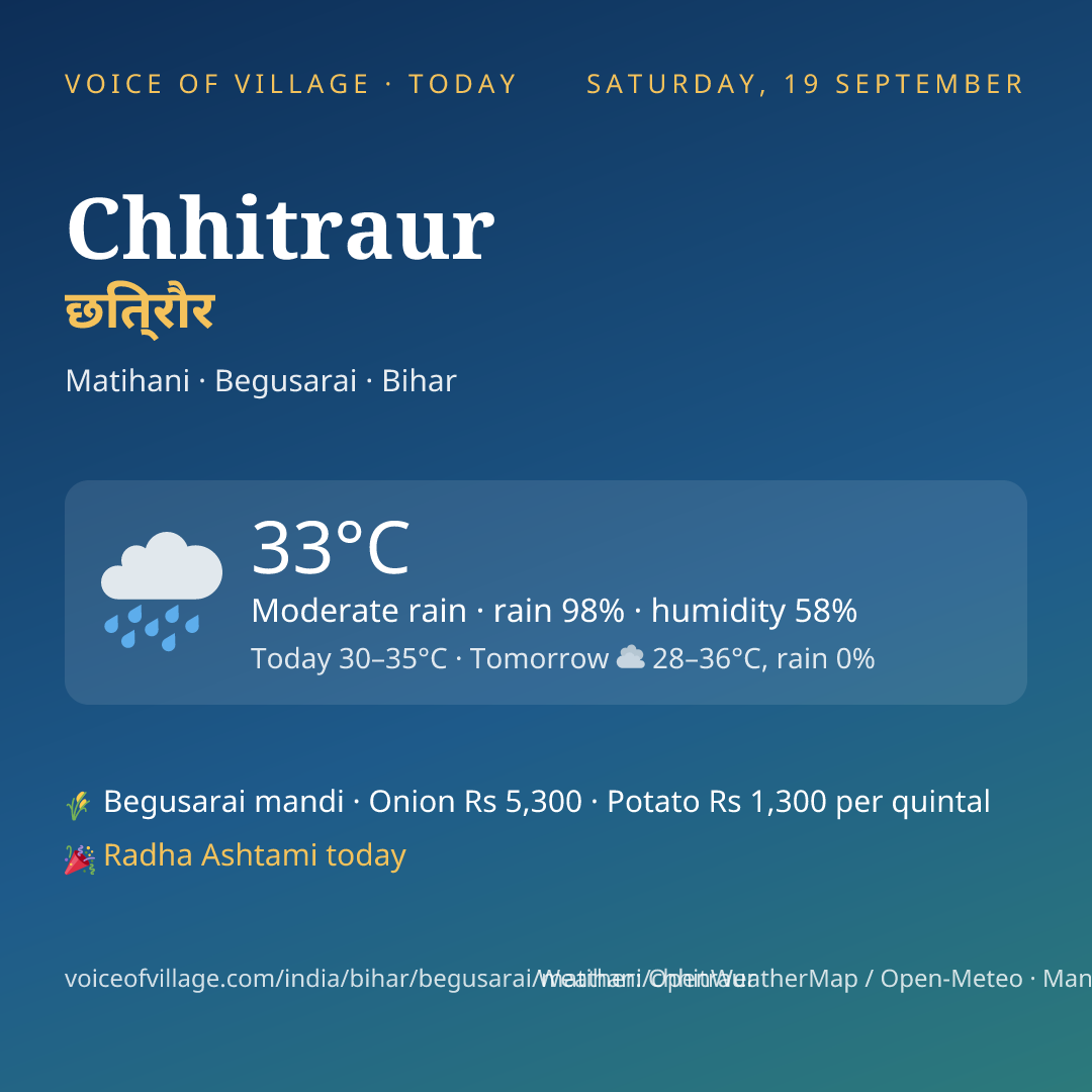 Chhitraur today