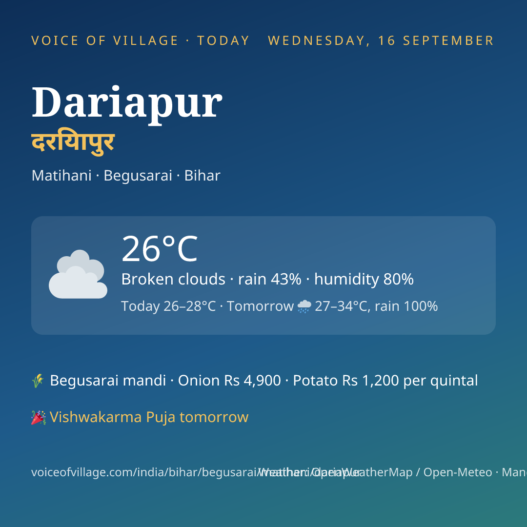 Dariapur today