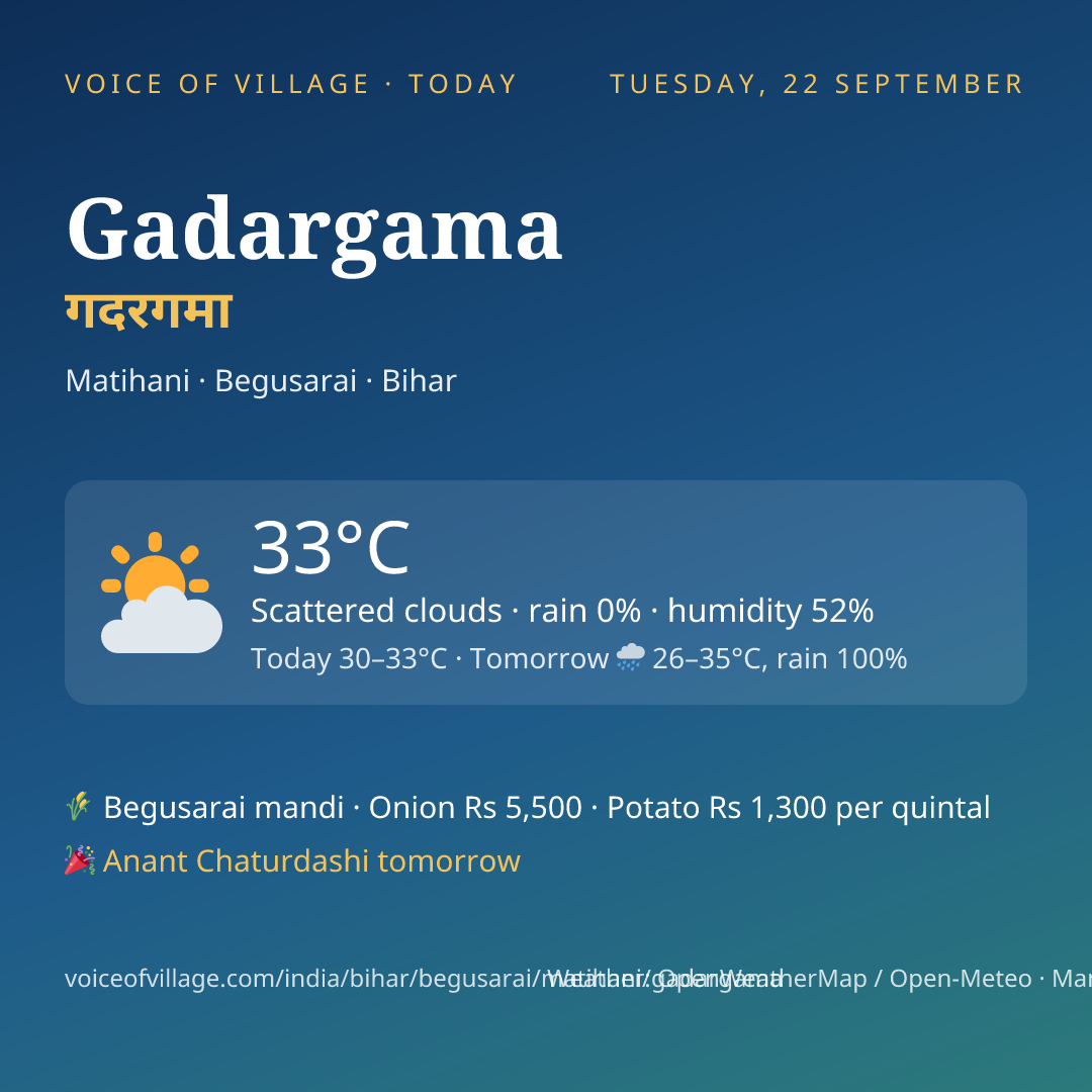 Gadargama today