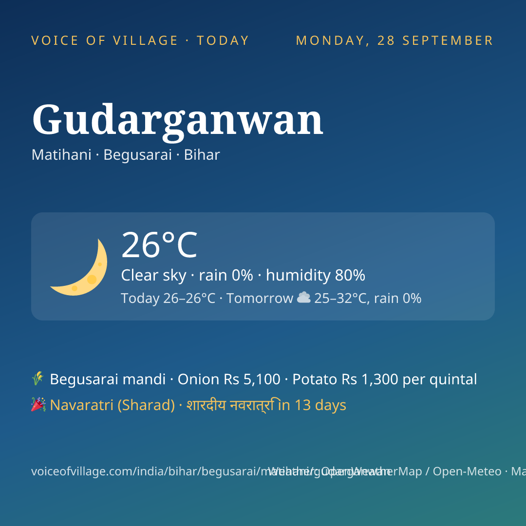 Gudarganwan today