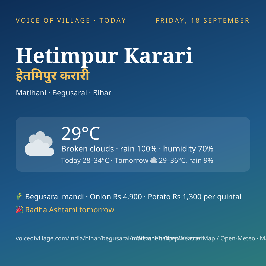 Hetimpur Karari today