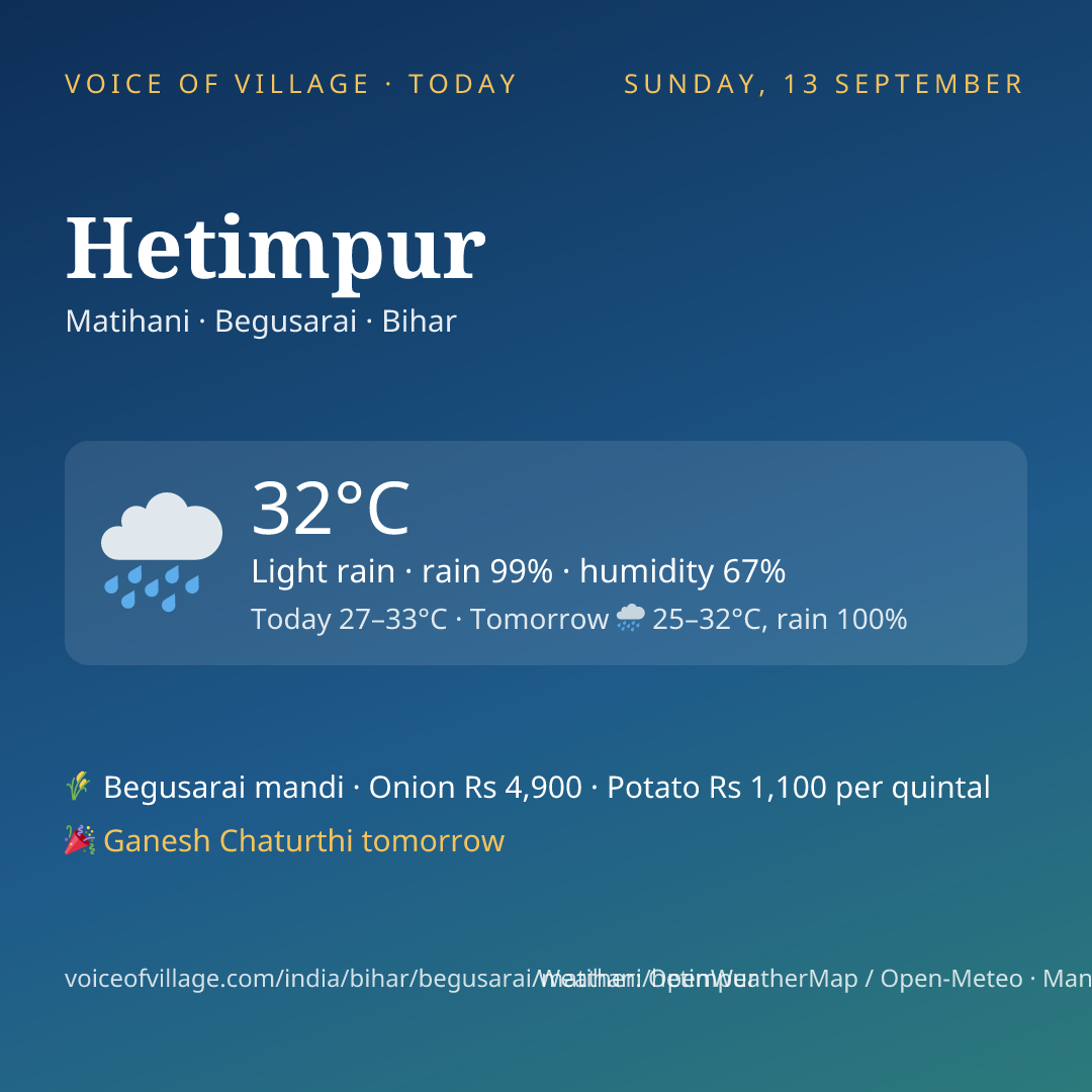 Hetimpur today