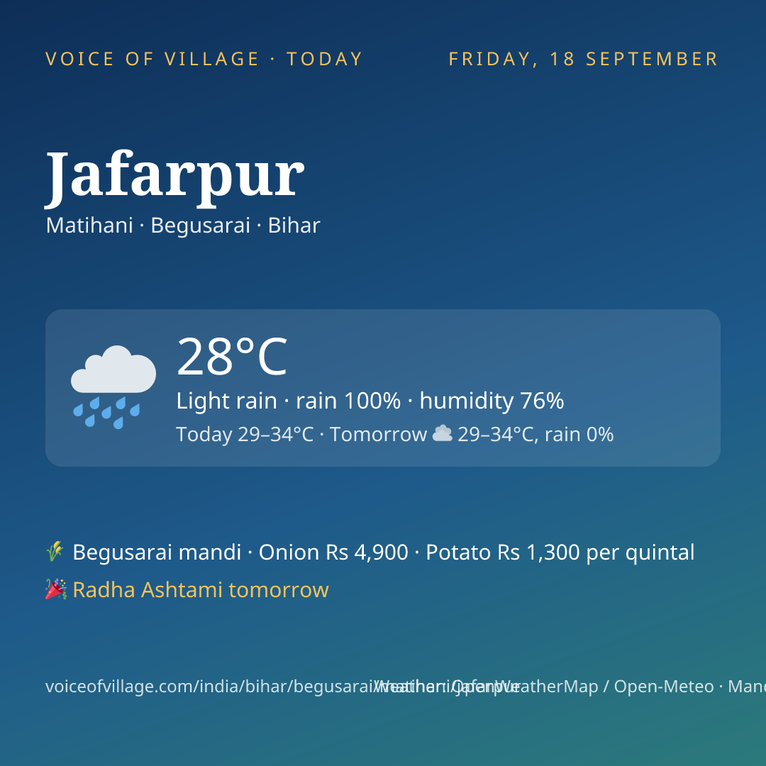 Jafarpur today