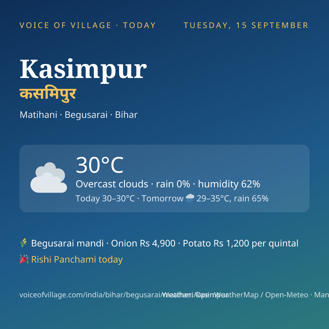 Kasimpur today