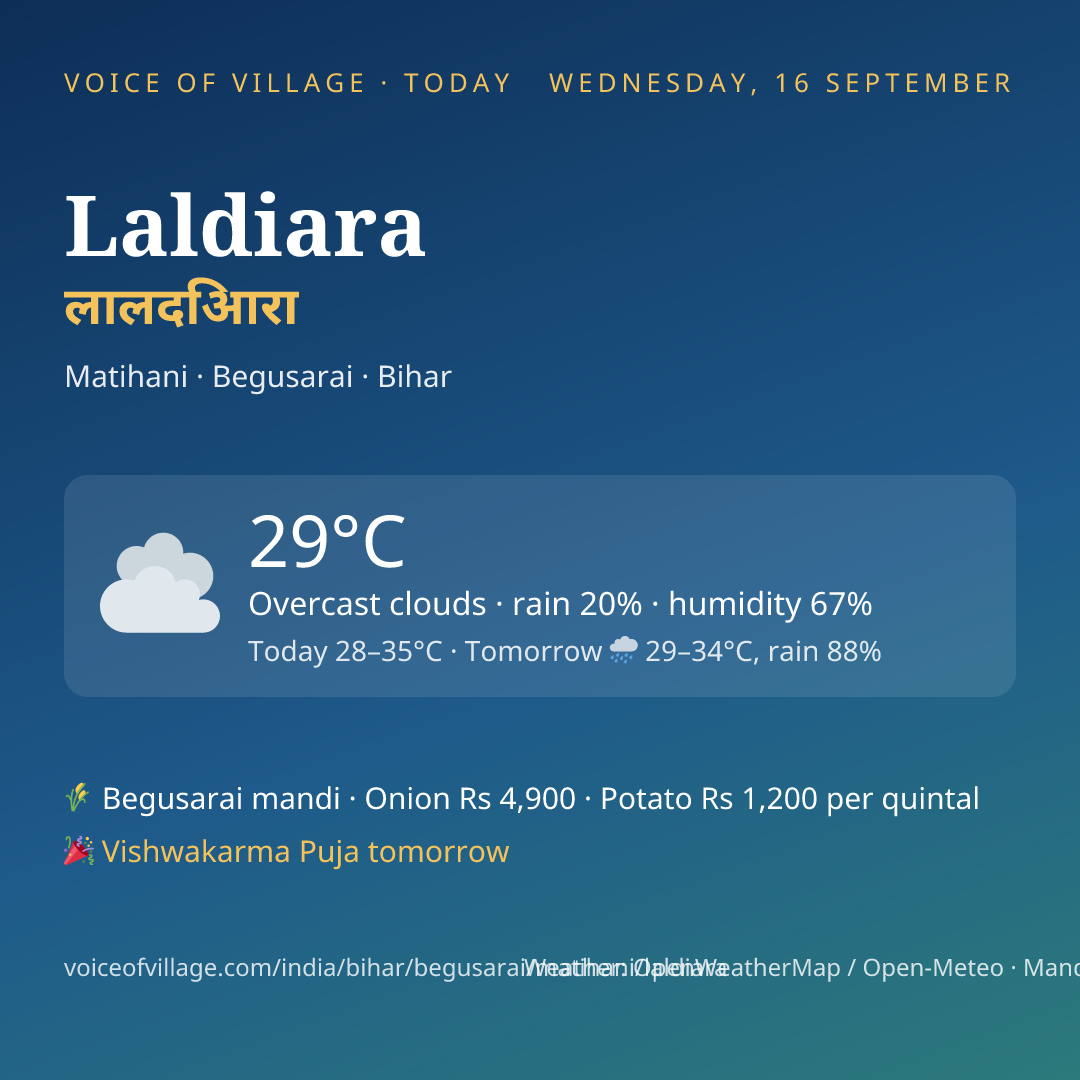 Laldiara today