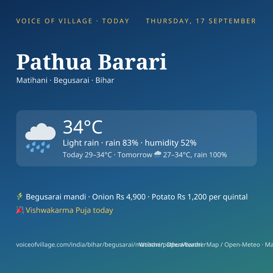 Pathua Barari today
