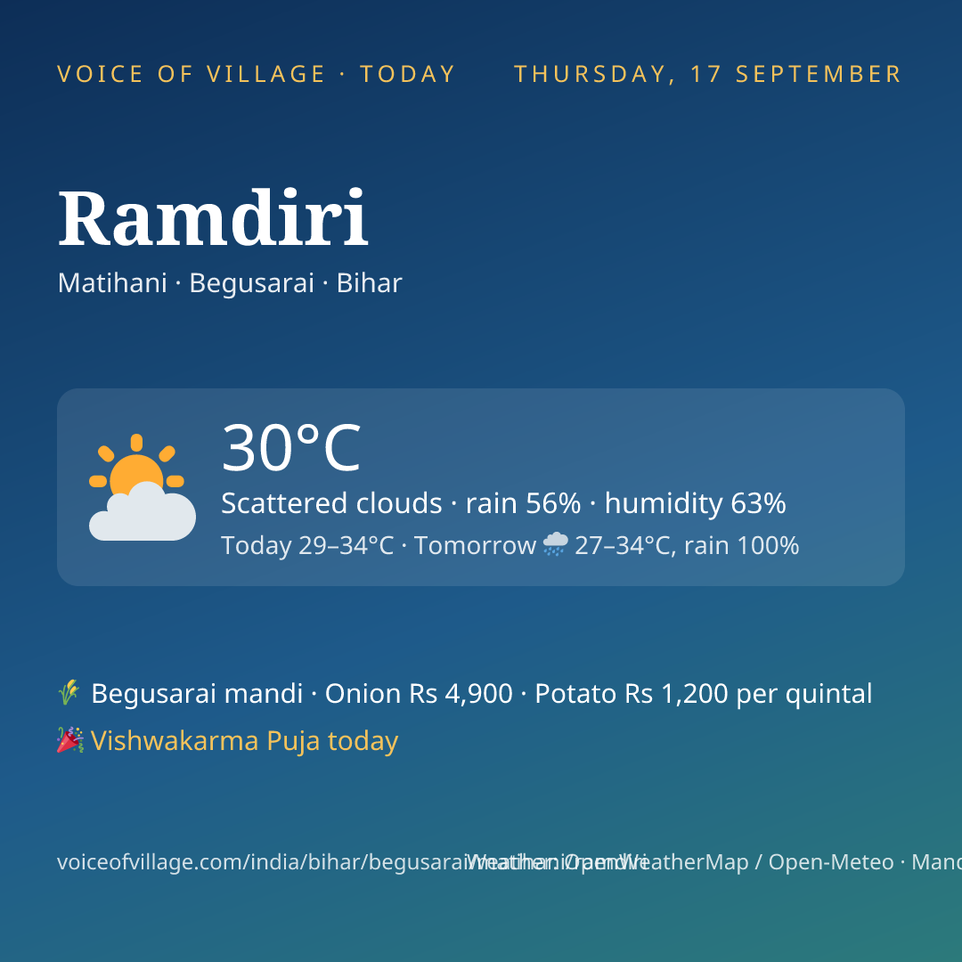 Ramdiri today
