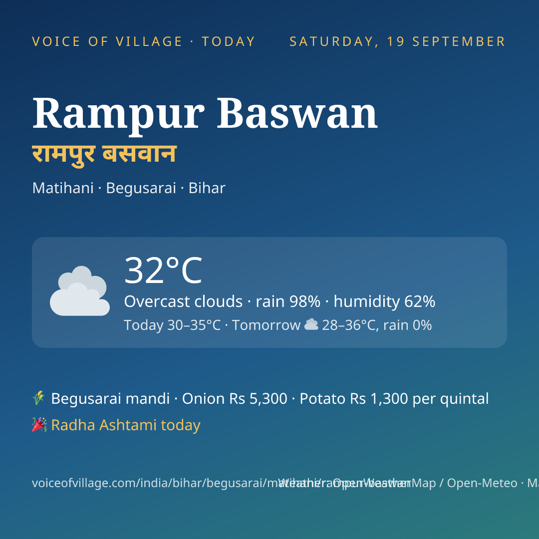 Rampur Baswan today