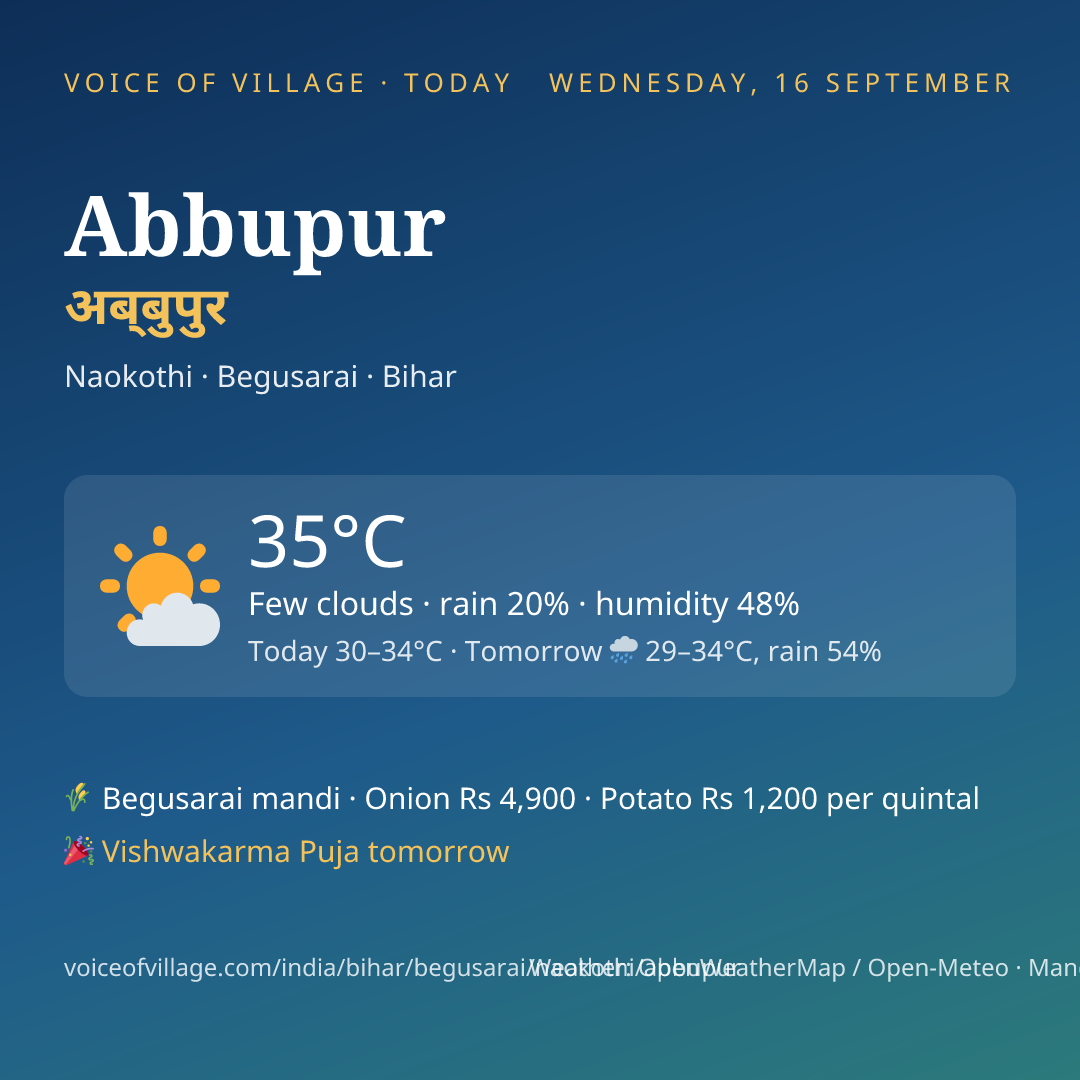 Abbupur today