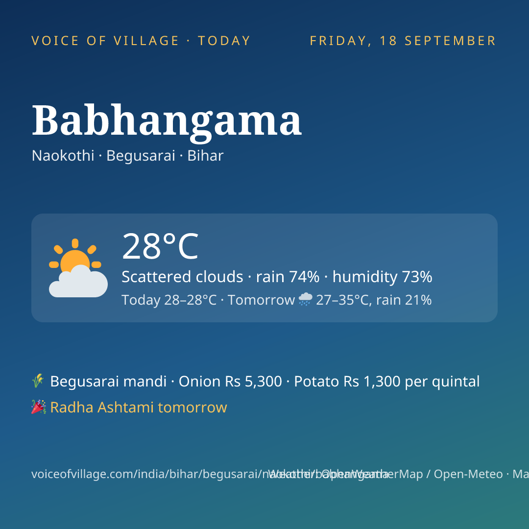 Babhangama today