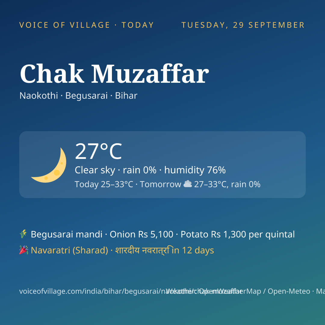 Chak Muzaffar today