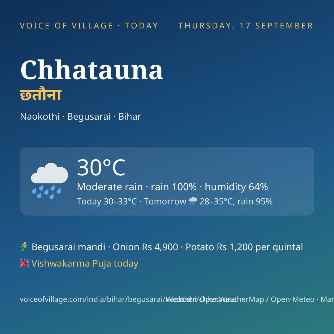 Chhatauna today