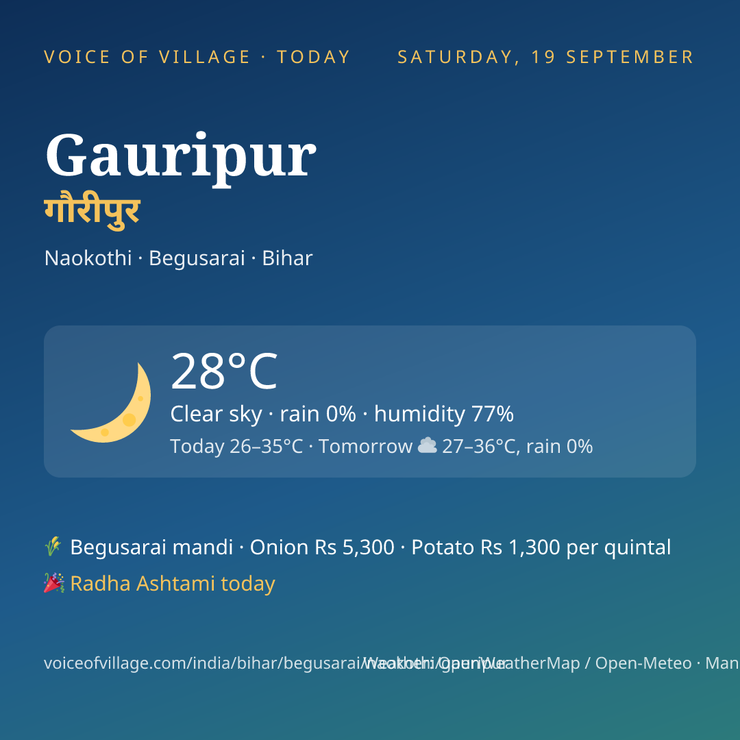 Gauripur today