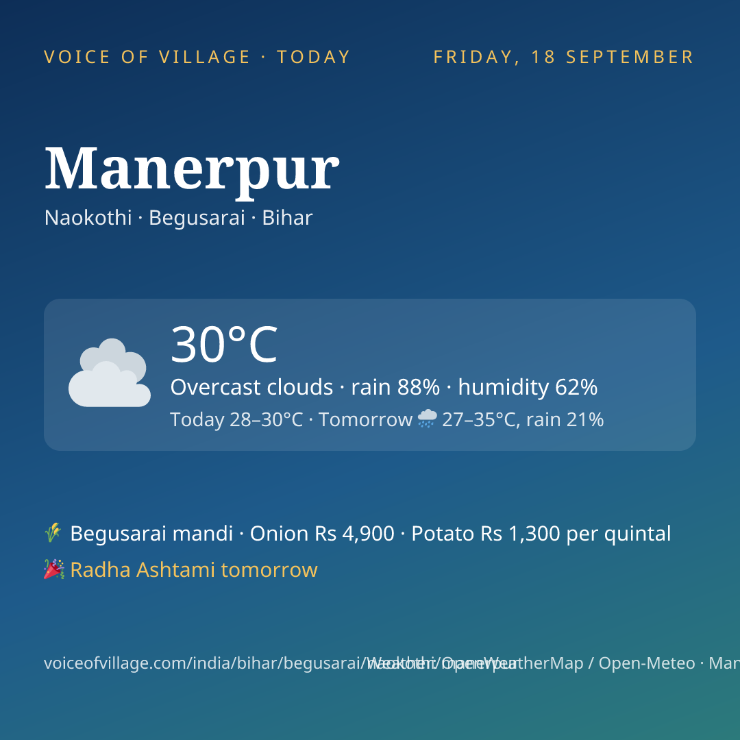 Manerpur today