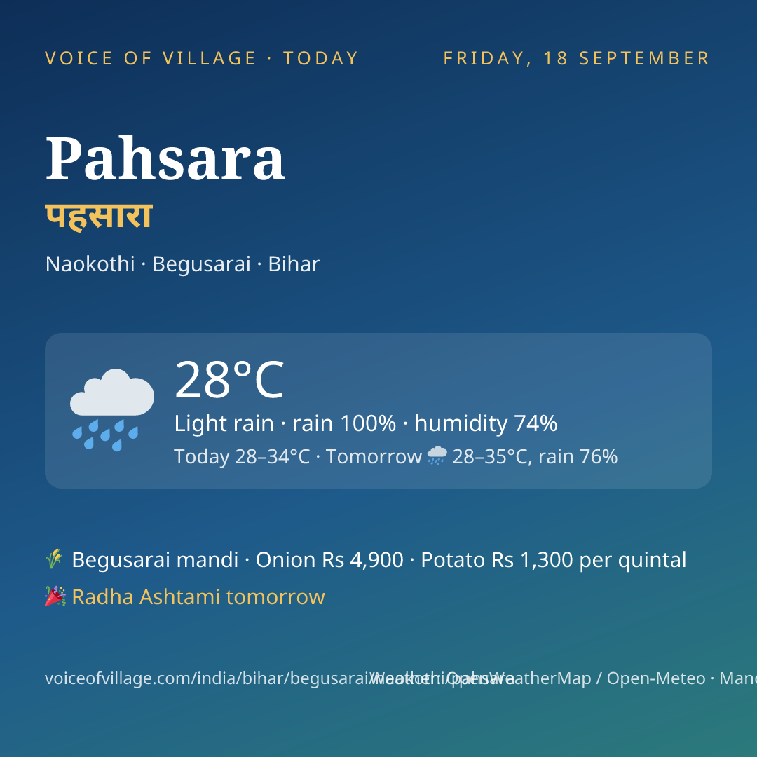 Pahsara today