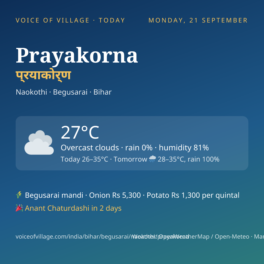 Prayakorna today