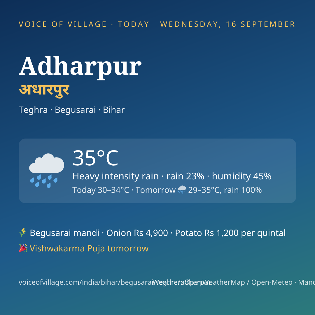 Adharpur today
