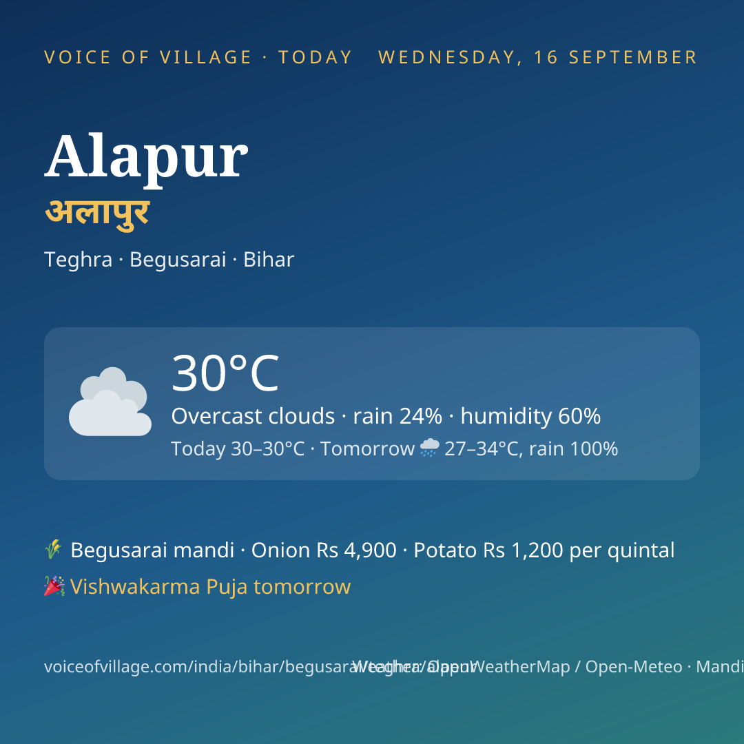 Alapur today