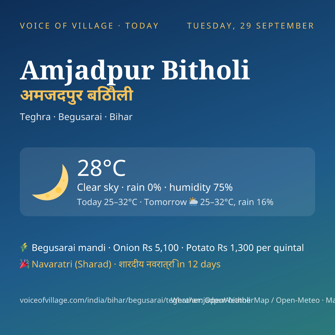Amjadpur Bitholi today