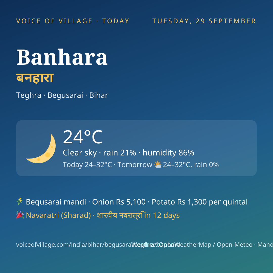 Banhara today