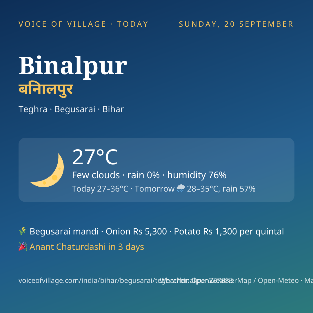 Binalpur today