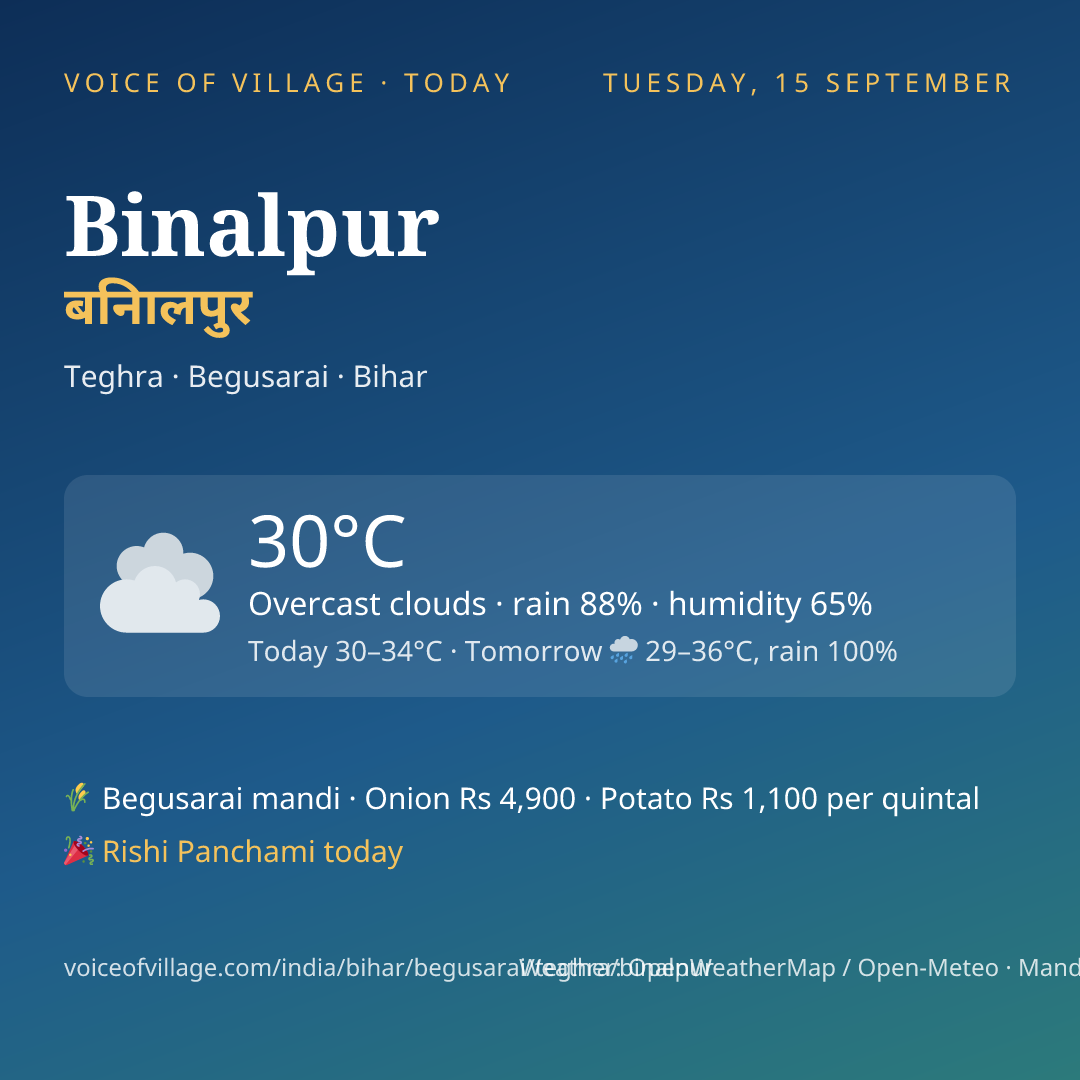 Binalpur today