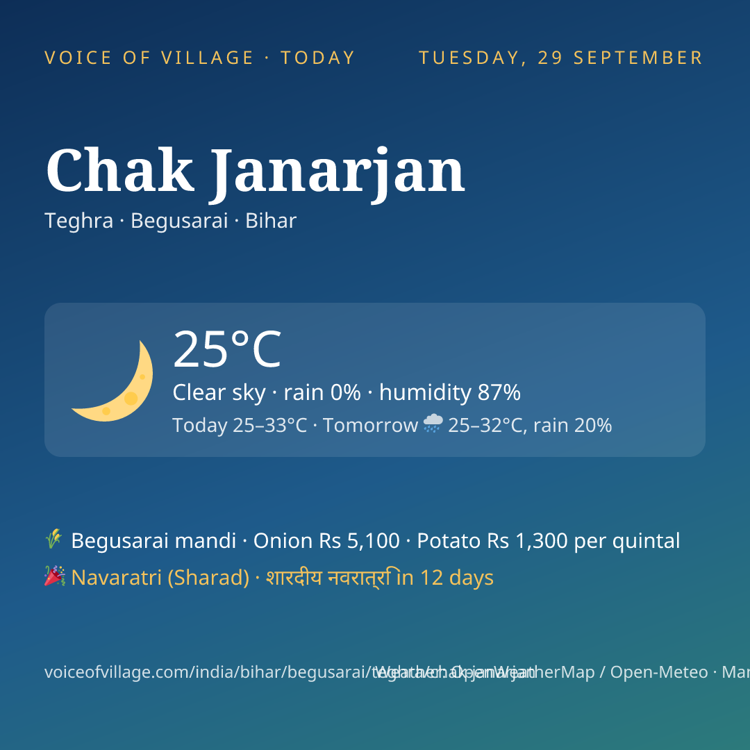 Chak Janarjan today