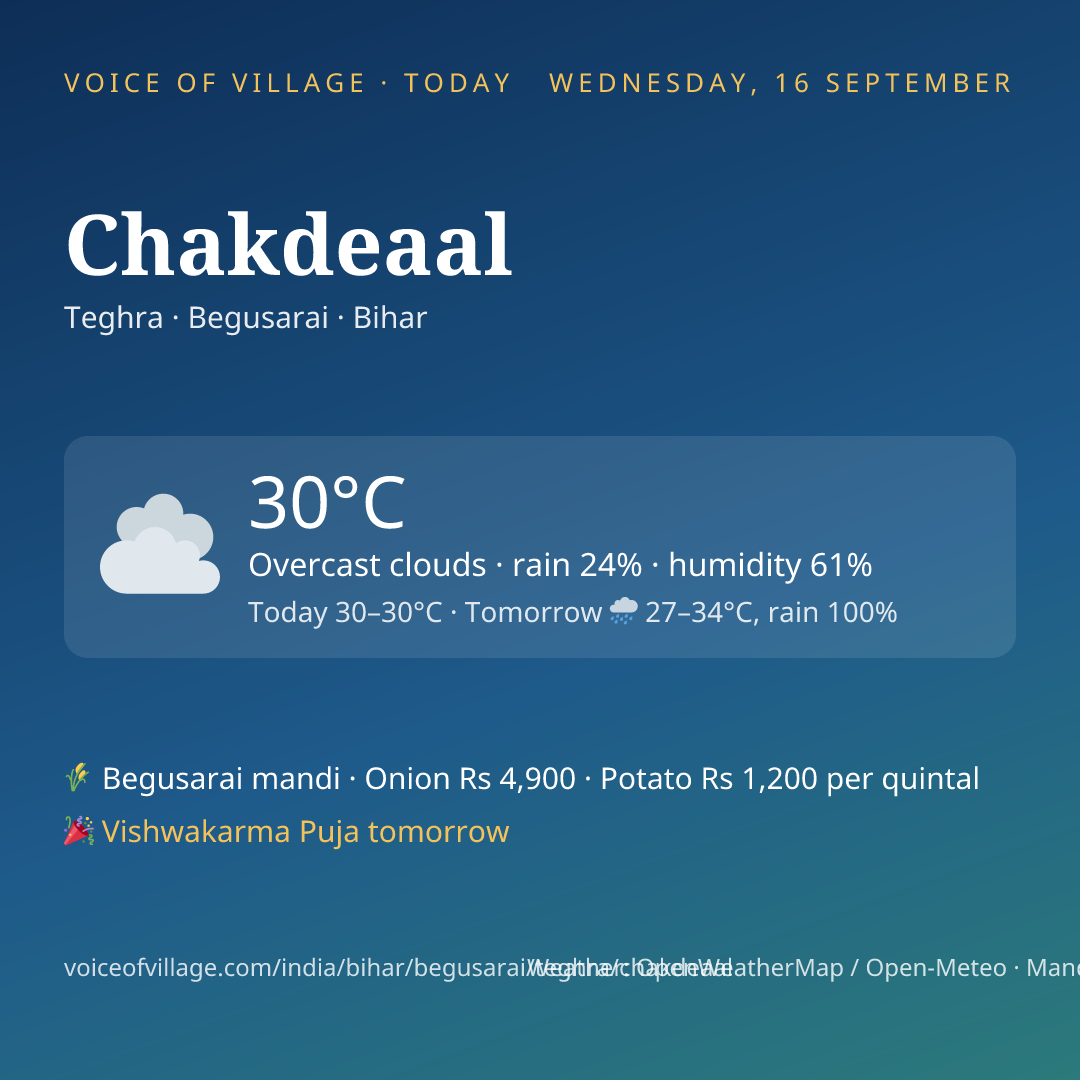 Chakdeaal today