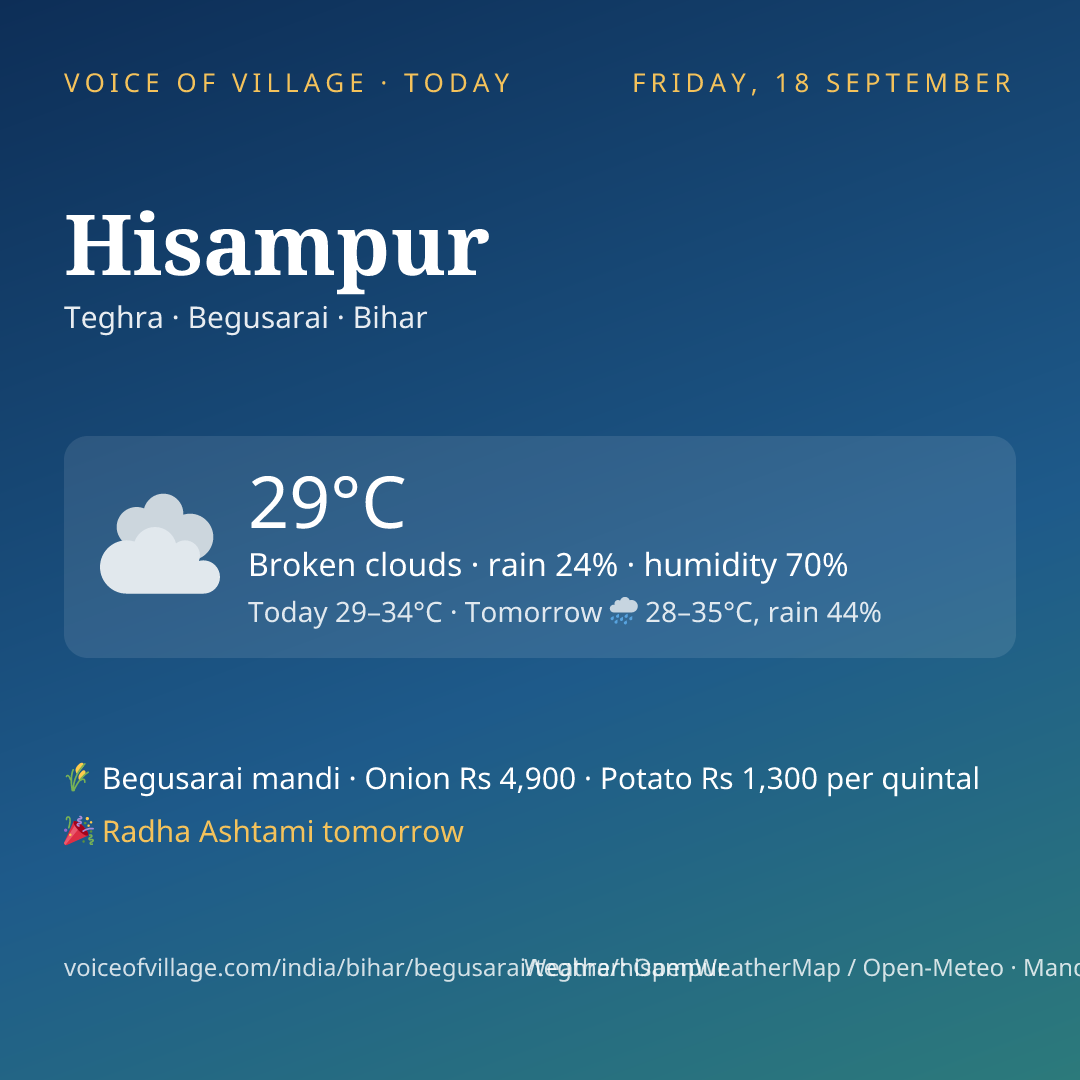 Hisampur today