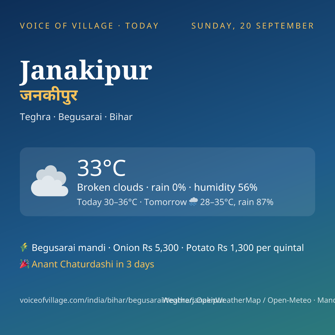 Janakipur today